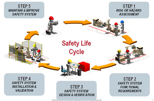 safety-procedures-pothal-health-safety-consultants-pvt-ltd